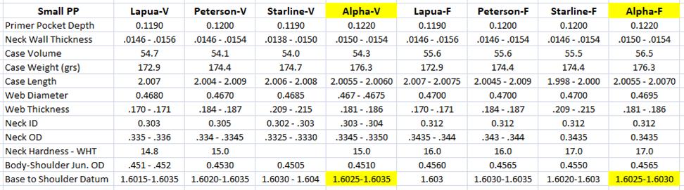 Alpha Brass measurements.jpg