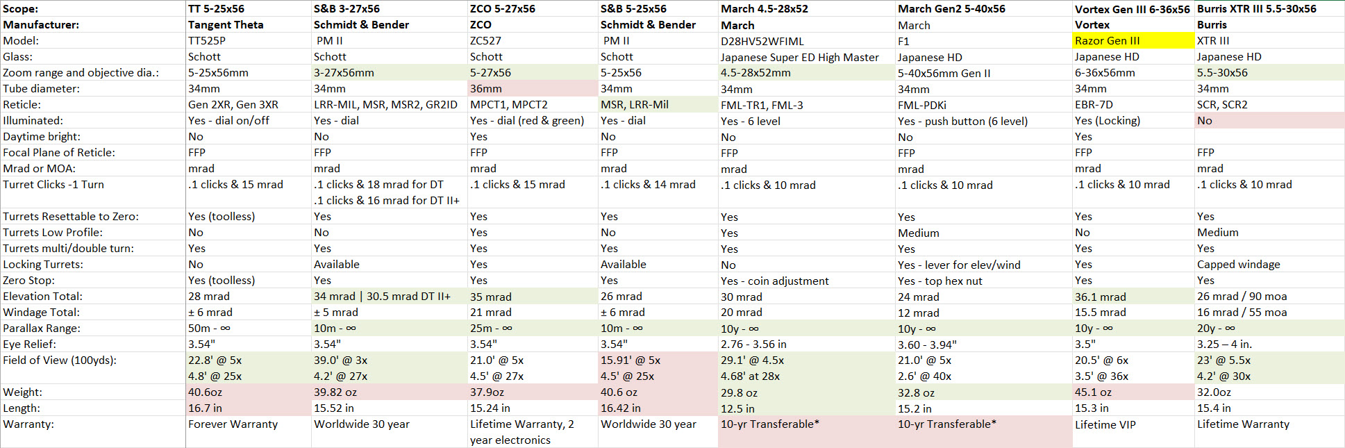 Alpha Scope Review Mfr Specs.jpg