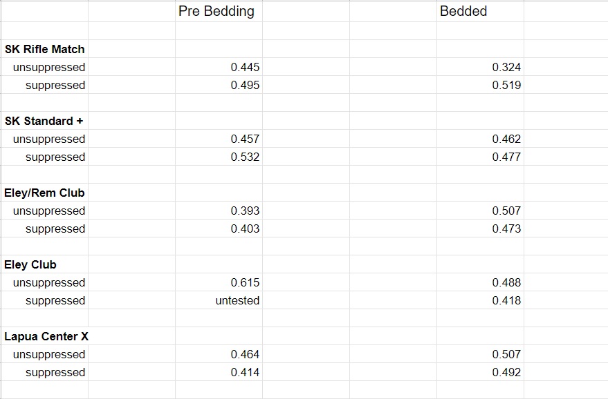 ammo spreadsheet.jpg