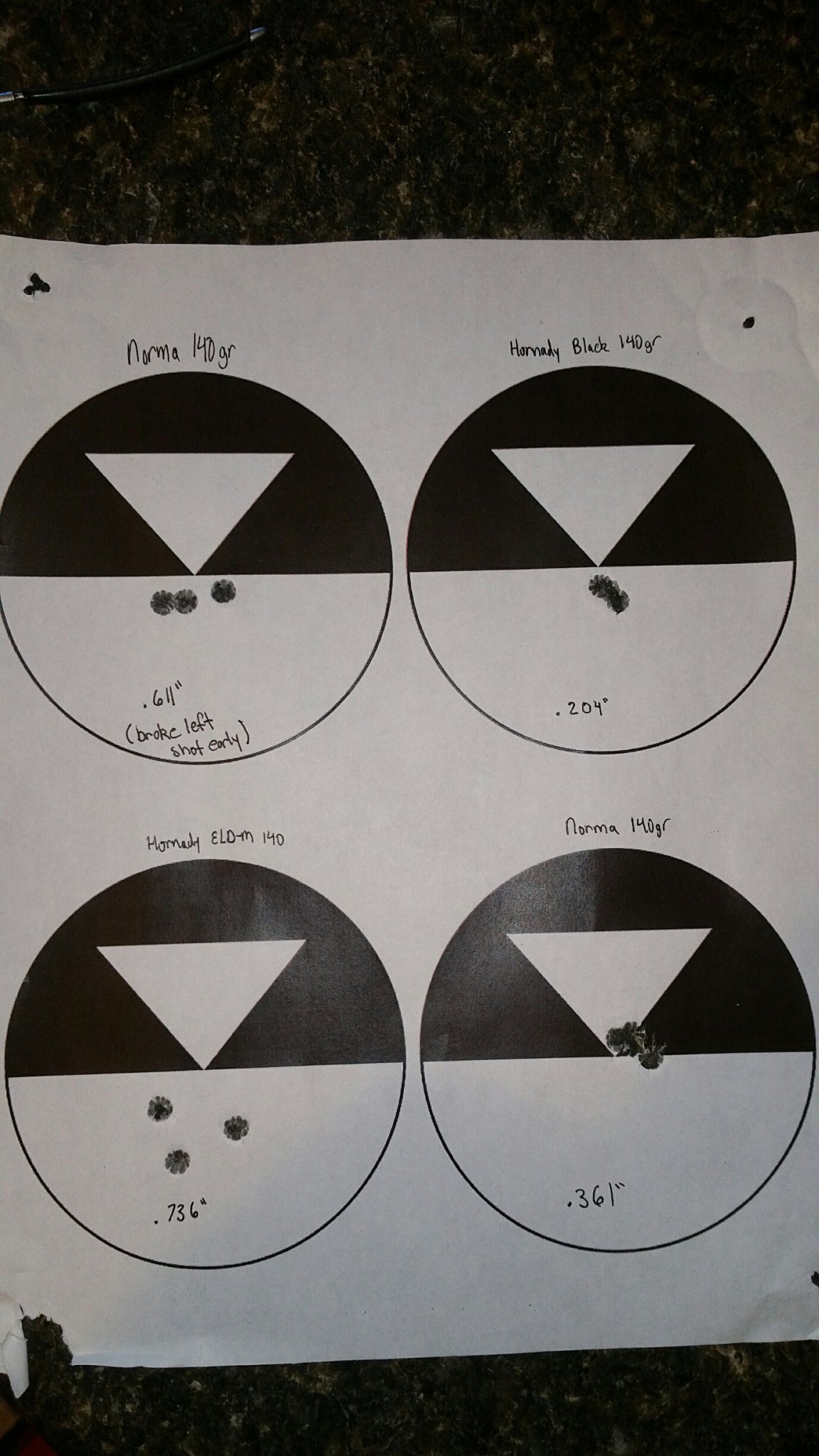 Ammo testing.jpg