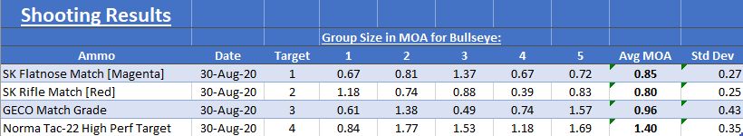 AmmoSpreadsheet.jpg