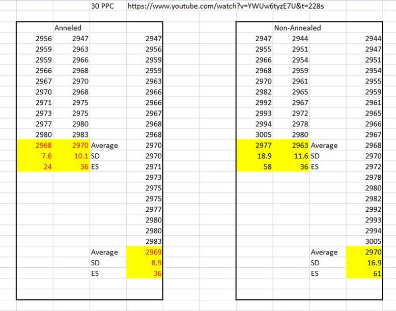 Annealed vs non-annealed 30PPC.jpg