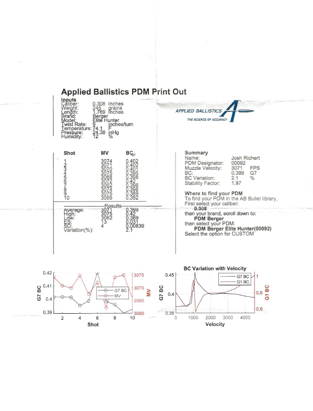 Applied Ballistics PDM.png