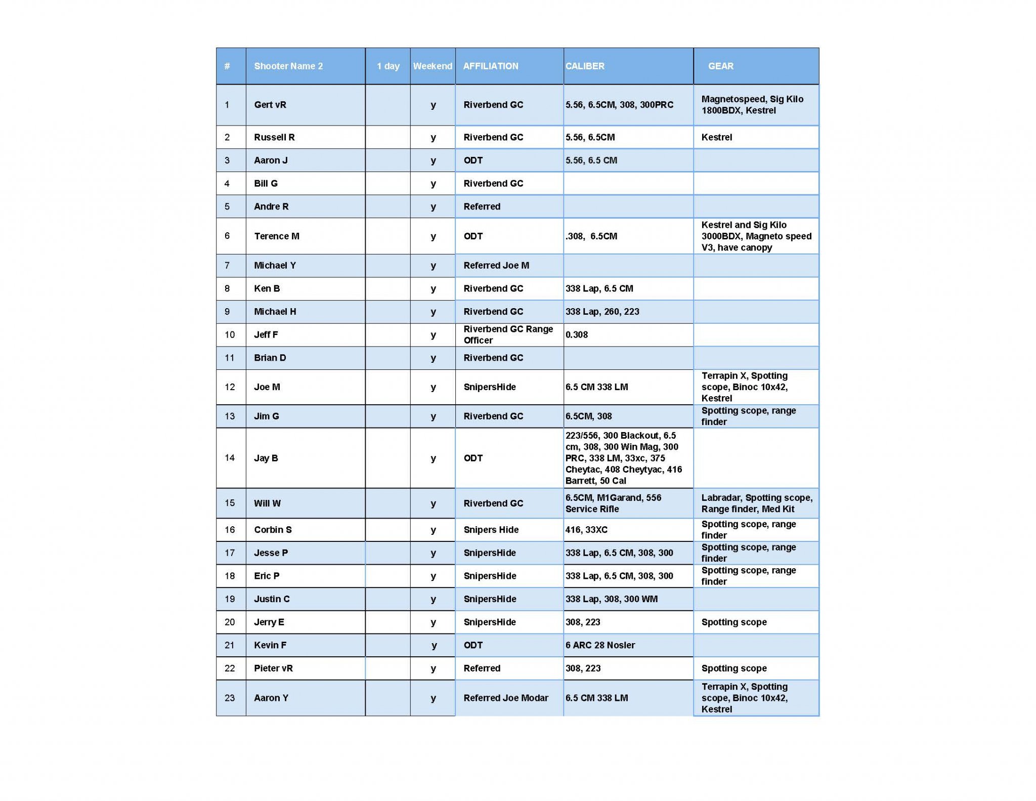 Arena10_21Roster.jpg