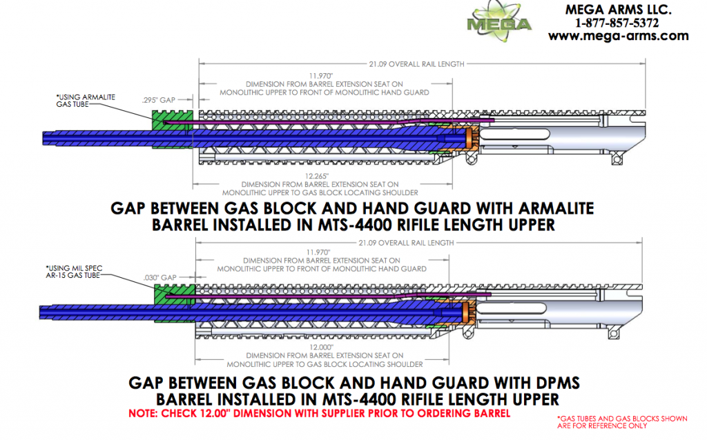 Armalite v dpms 308 gas systems.png