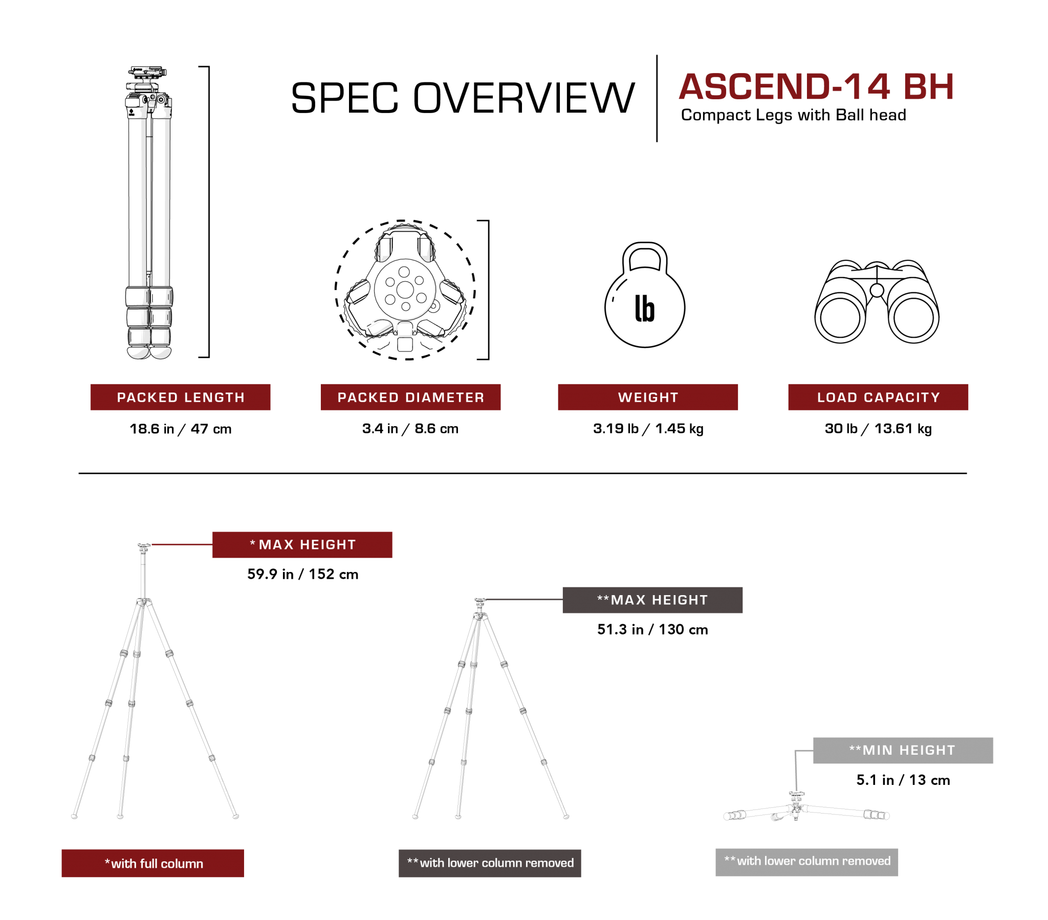Ascend-14BH_specs.png