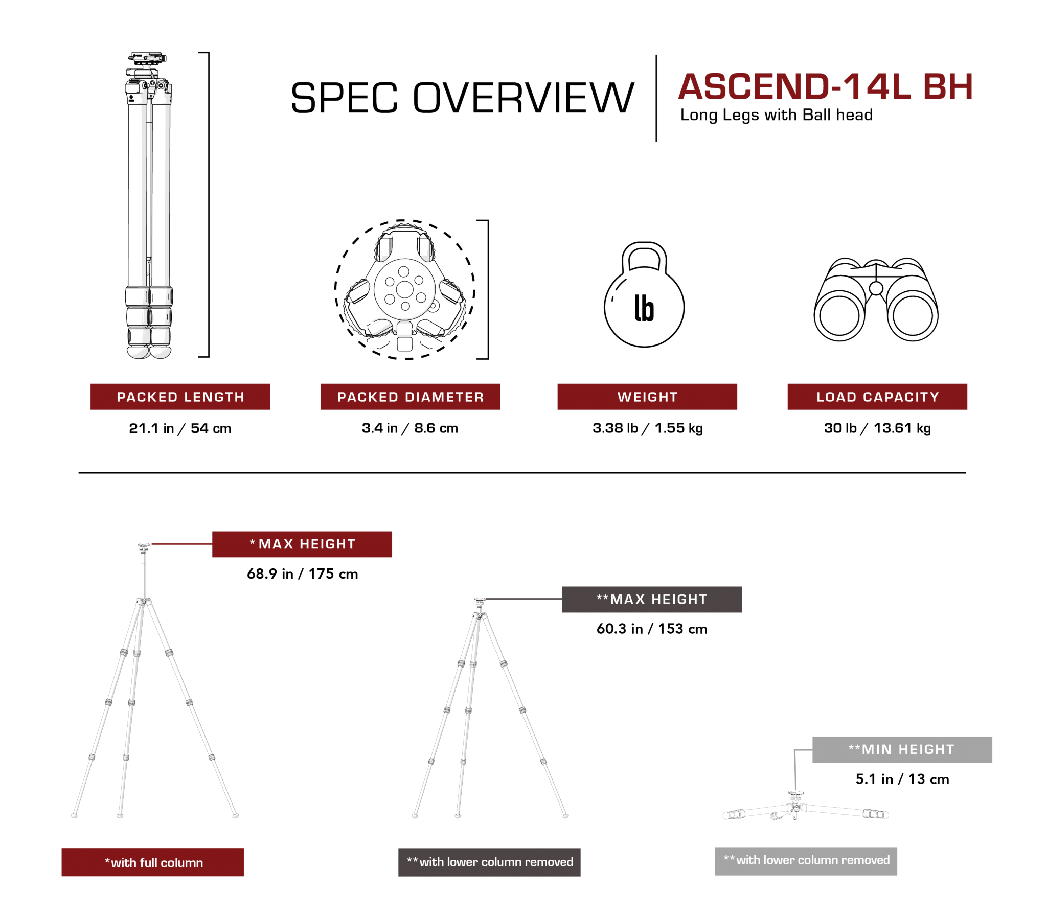 Ascend-14LBH_specs.png