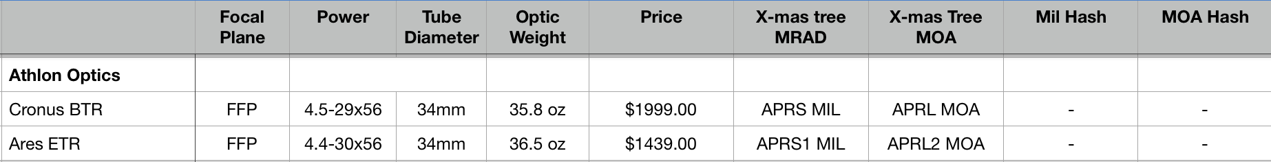 Athlon Optics.png