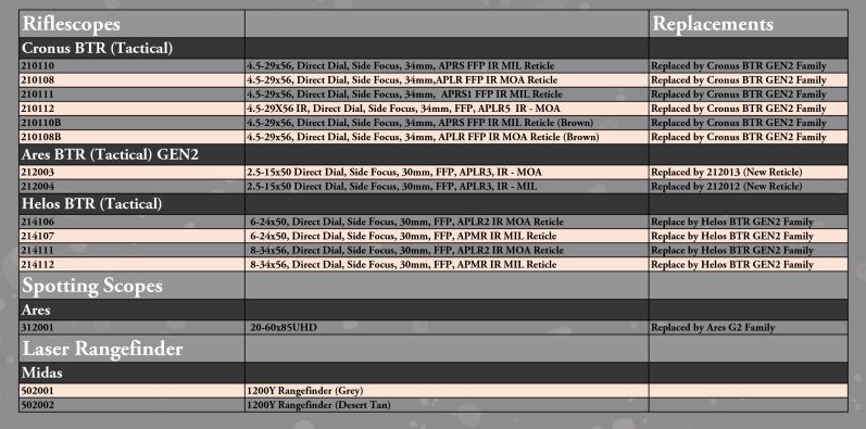 Athlon SKU Updates.JPG