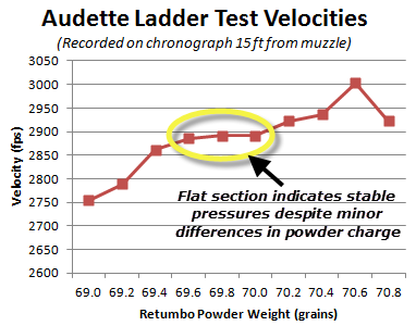 audette-ladder-test-velocities1.png