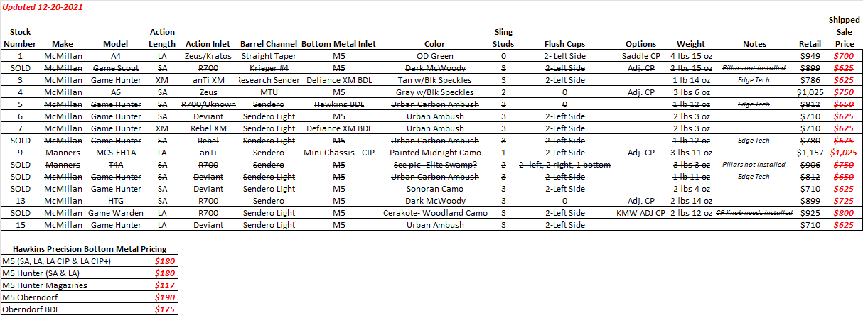 Available Stocks - 12-20-2021.png
