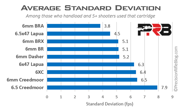 Average-Standard-Deviation-by-Rifle-Caliber.png