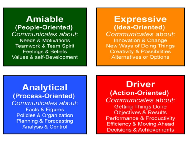 b2ap3_large_Analytical-social-style-.jpg