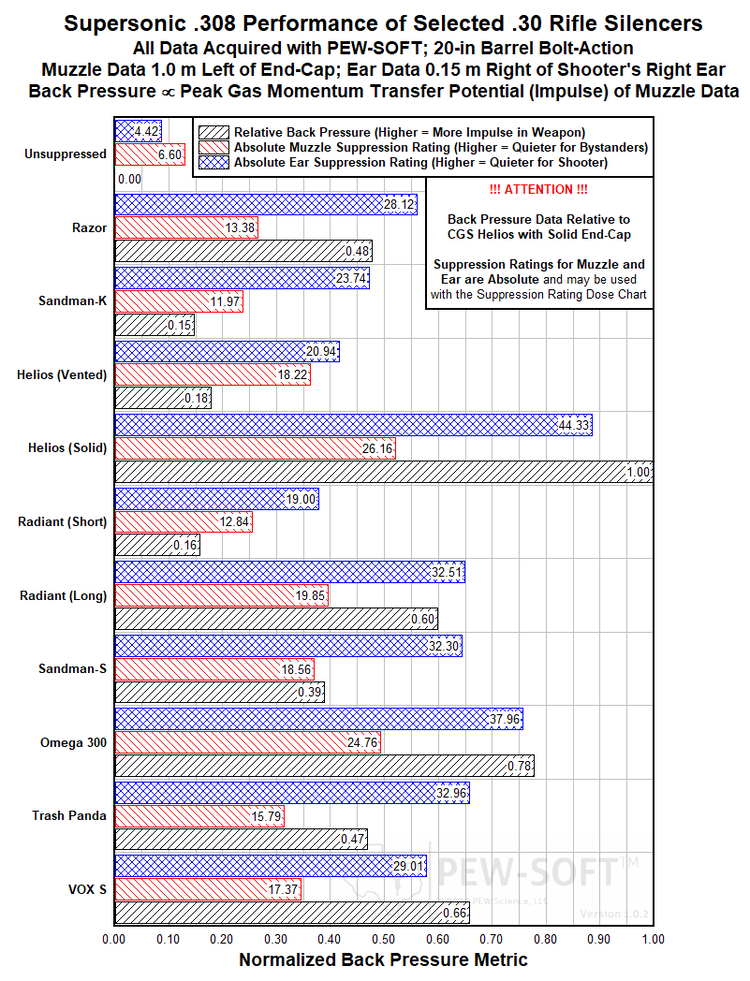back_pressure_suppression_plot_6.18_horizontal_muzzle_ear_absolute_tall_wm.png
