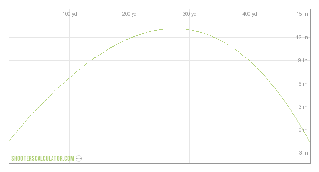 ballistic_trajectory_chart_a79e928e.png