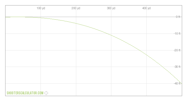 ballistic_trajectory_chart_c808f59e.png
