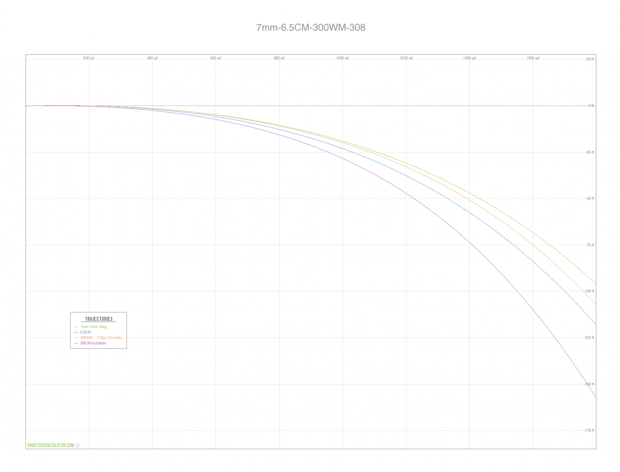 Ballistics Chart LRS cartriges.png