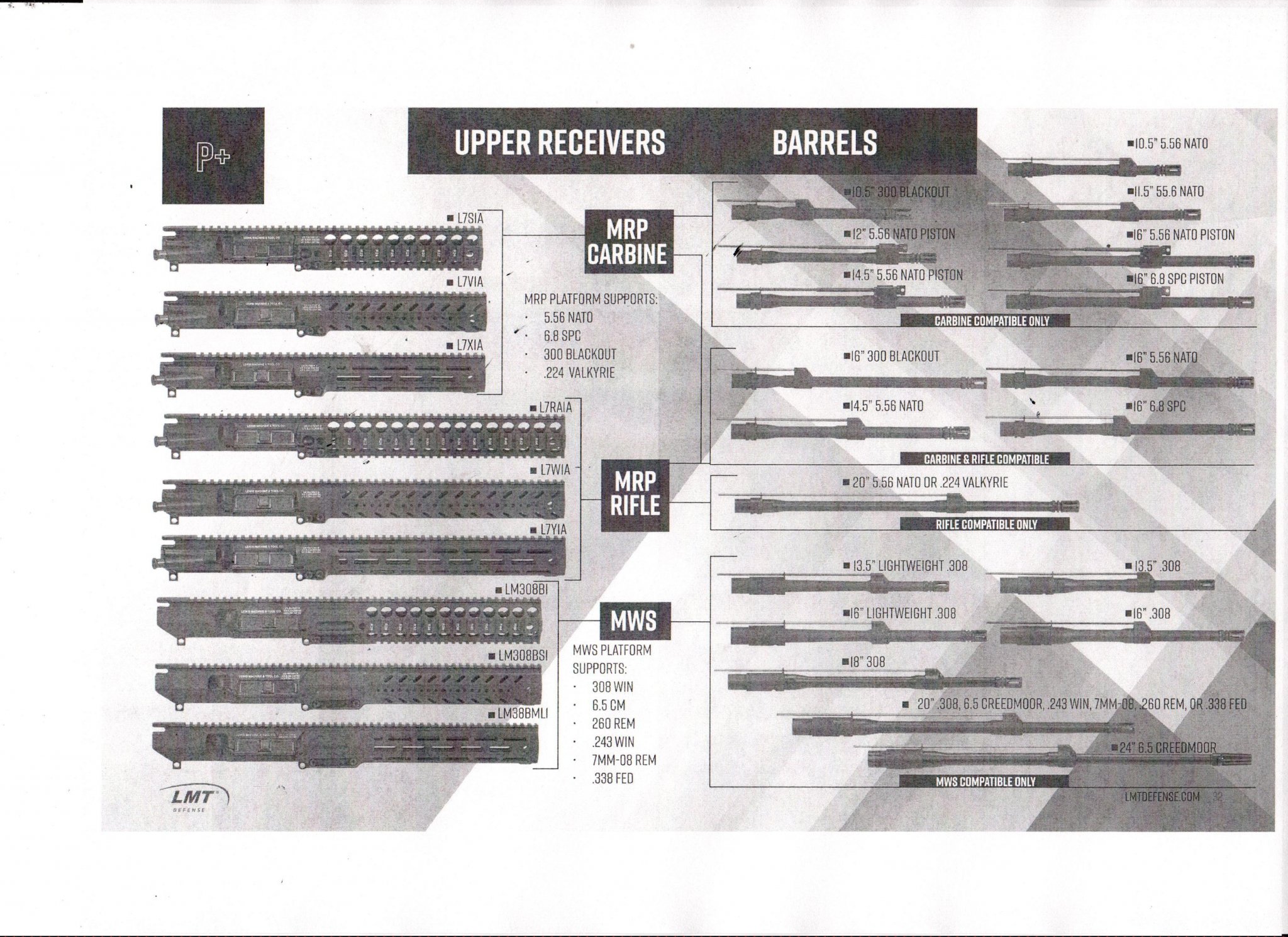 Barrel Compatability.jpg