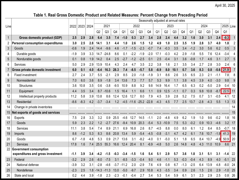 BEA-GDP-Q1-Table-1.jpg