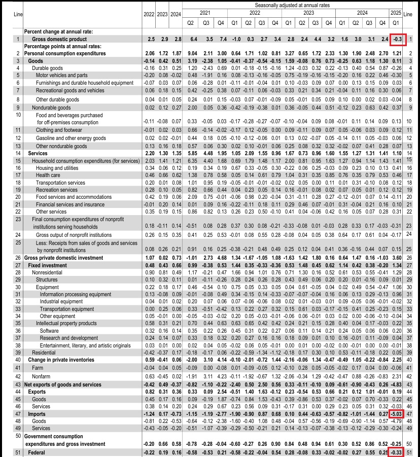 BEA-GDP-Q1-Table-2.jpg