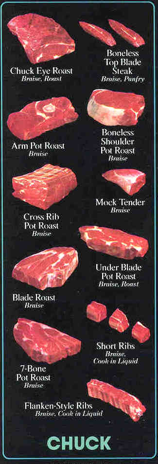 beefchuckcutsfullsize.jpg