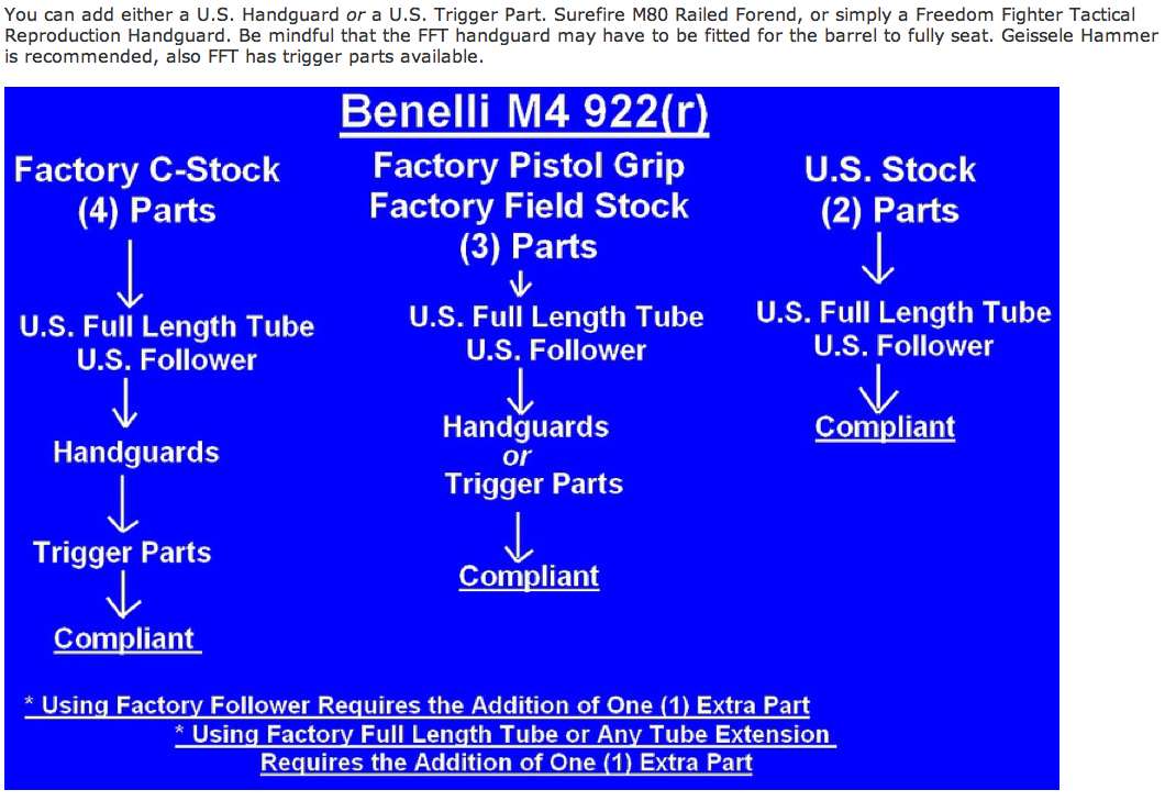 Benelli M4 Super 90 922(R) Compliance Algorithm copy.png