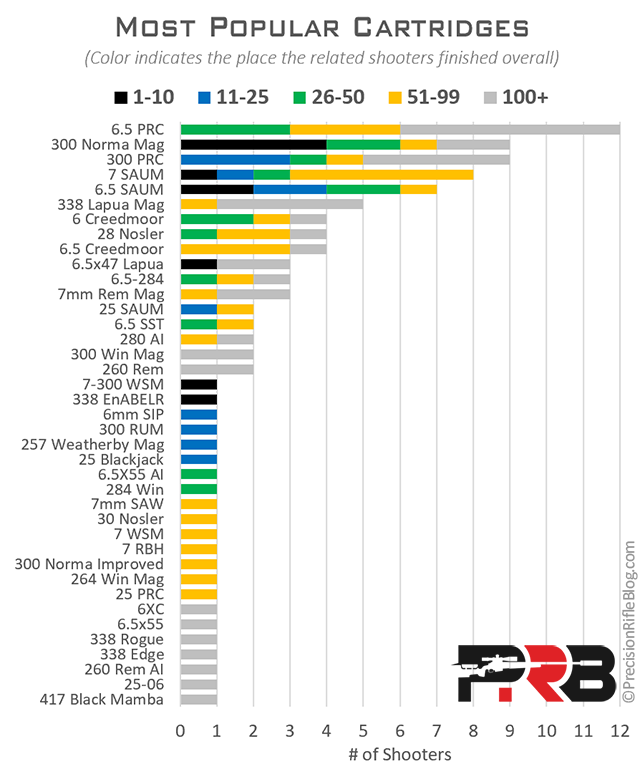 Best-Rifle-ELR-Caliber-1.png