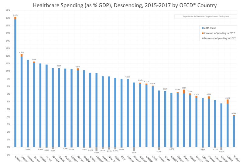 big healthcare dollars.JPG