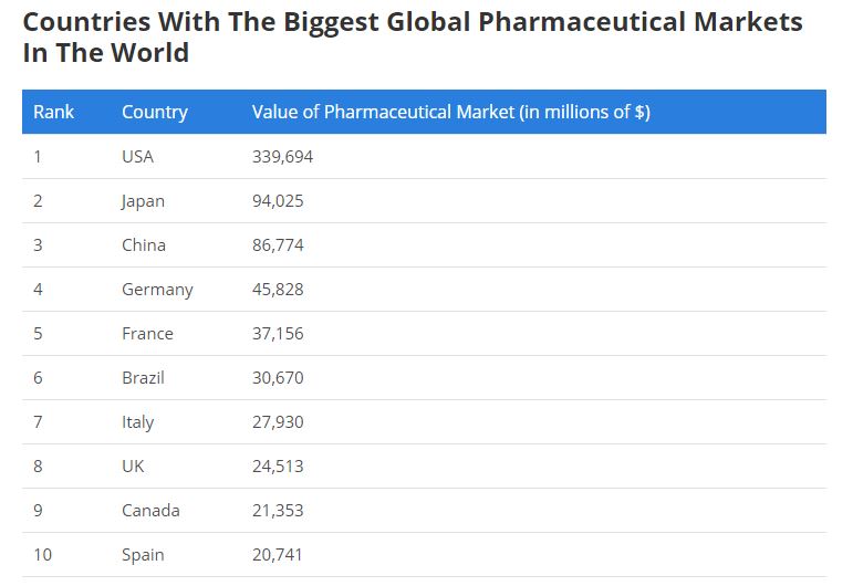 big pharma money.JPG