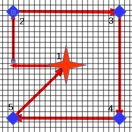 box-test-target-plan-20180705.png