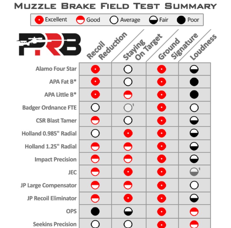 Brake Results.jpg
