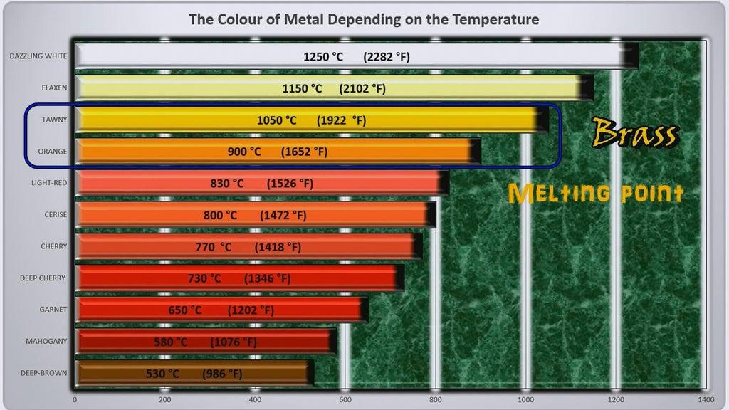 Brass color temperatures httpswww.instructables.comMelting-Aluminum-and-Brass-Differences.jpg