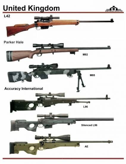 British Sniper Rifle-Overview Lee-Enfield L 42 A 1 Parker-Hale M 82 Parker-Hale M 85 Accuracy ...jpg