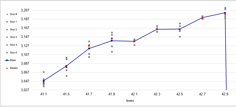Browning Xbolt 243win load data graph1.PNG