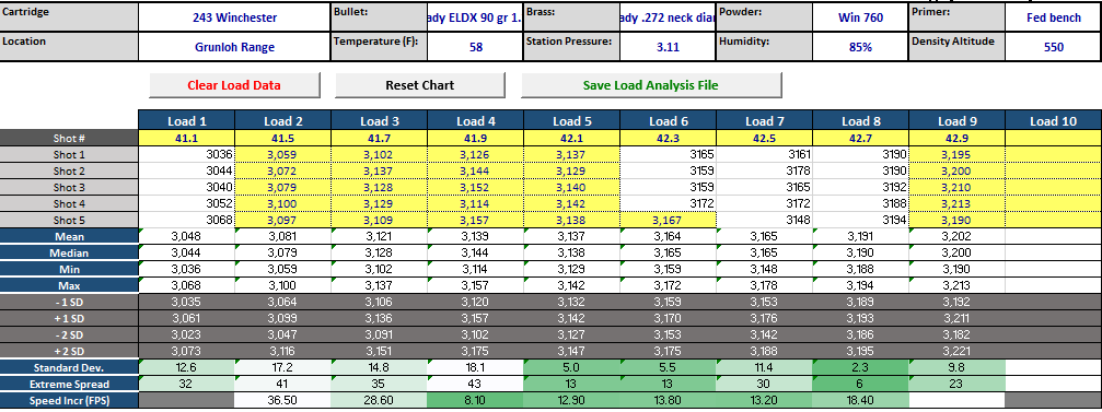 Browning Xbolt 243win load data.PNG