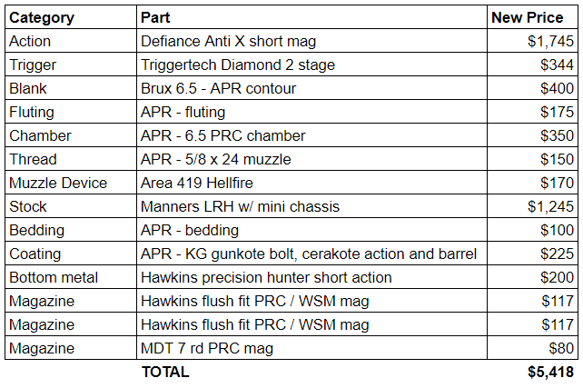 build details.PNG