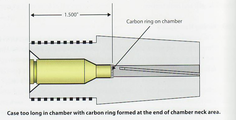Carbon ring-cause and effect, Page 12