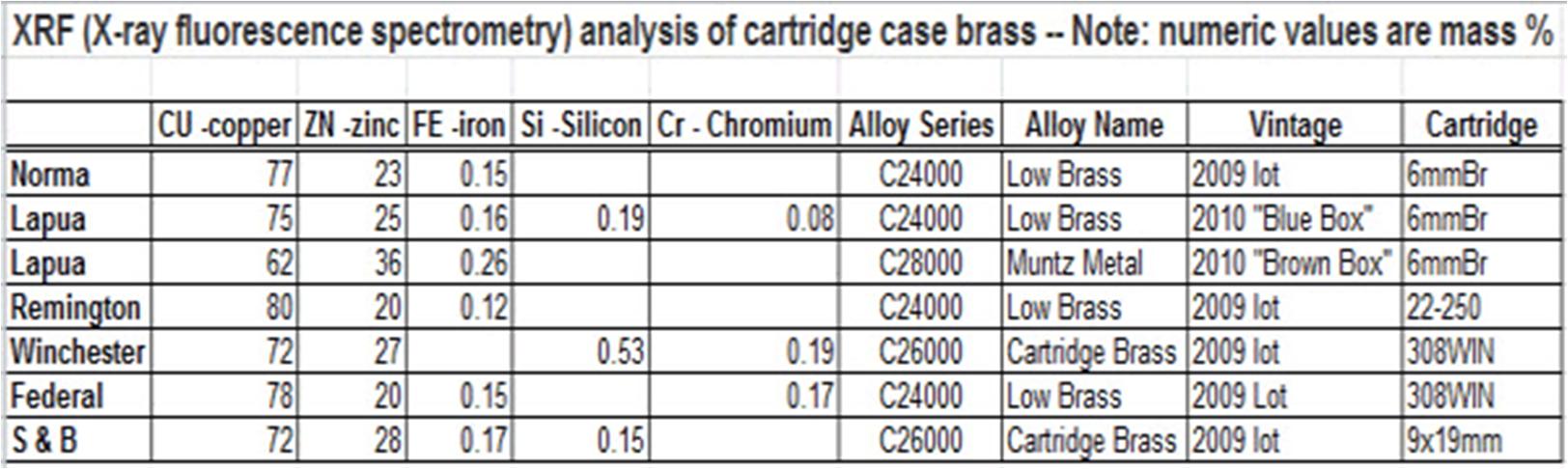 Case brass composition.jpg