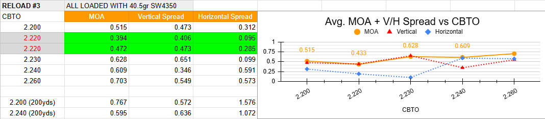 CBTO Load Data.png