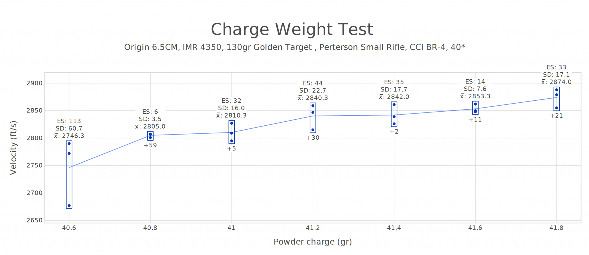 Charge Weight Test 65 CM 03-20-2022.png