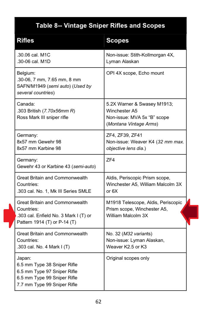 CMP_VSM_rules_M1914.png