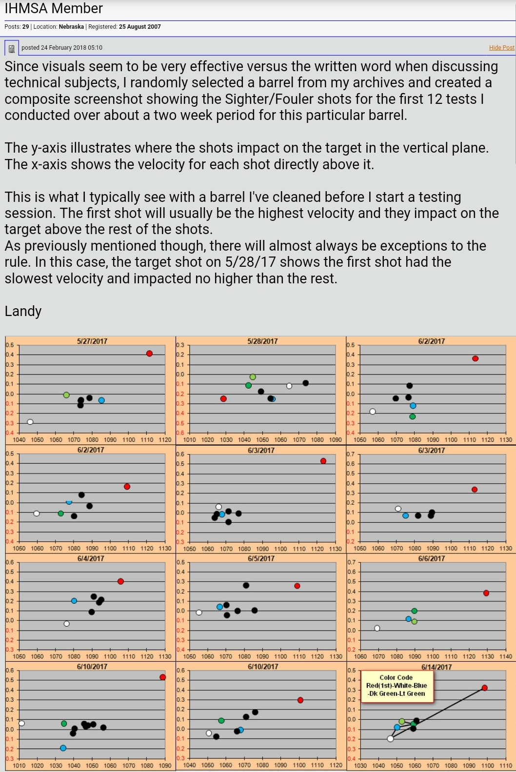 Cold bore shots.png