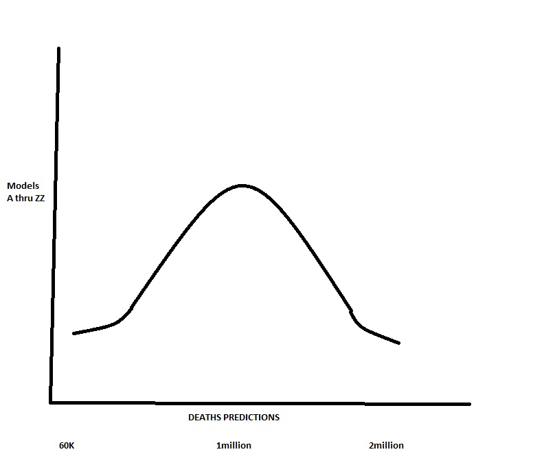 COVID 19 Bell Curve.jpg