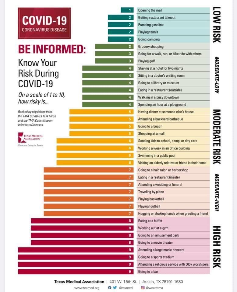 covid-risk-chart.jpg