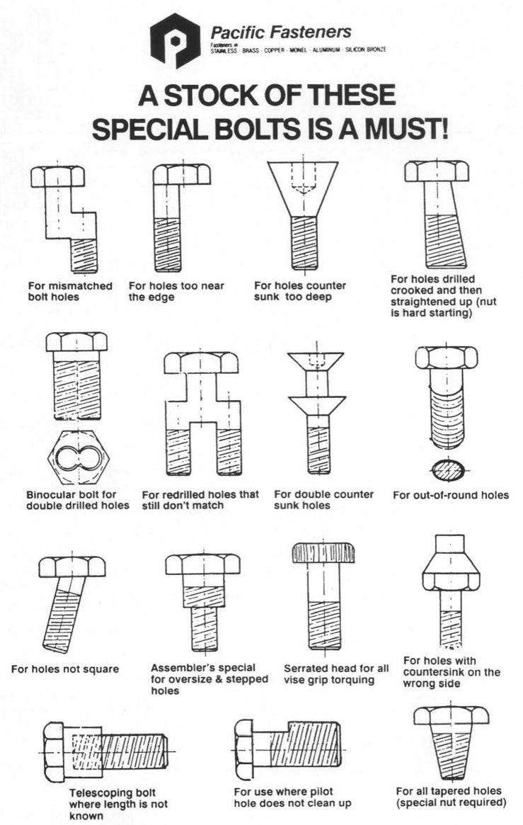Crazy Fasteners.png