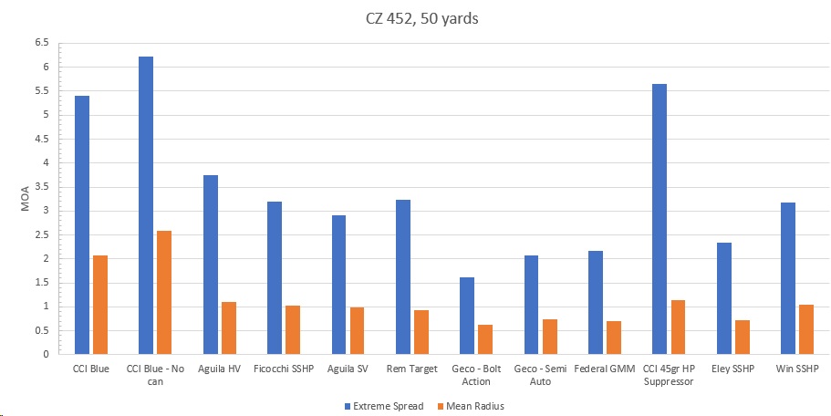 CZ Ammo types.jpg