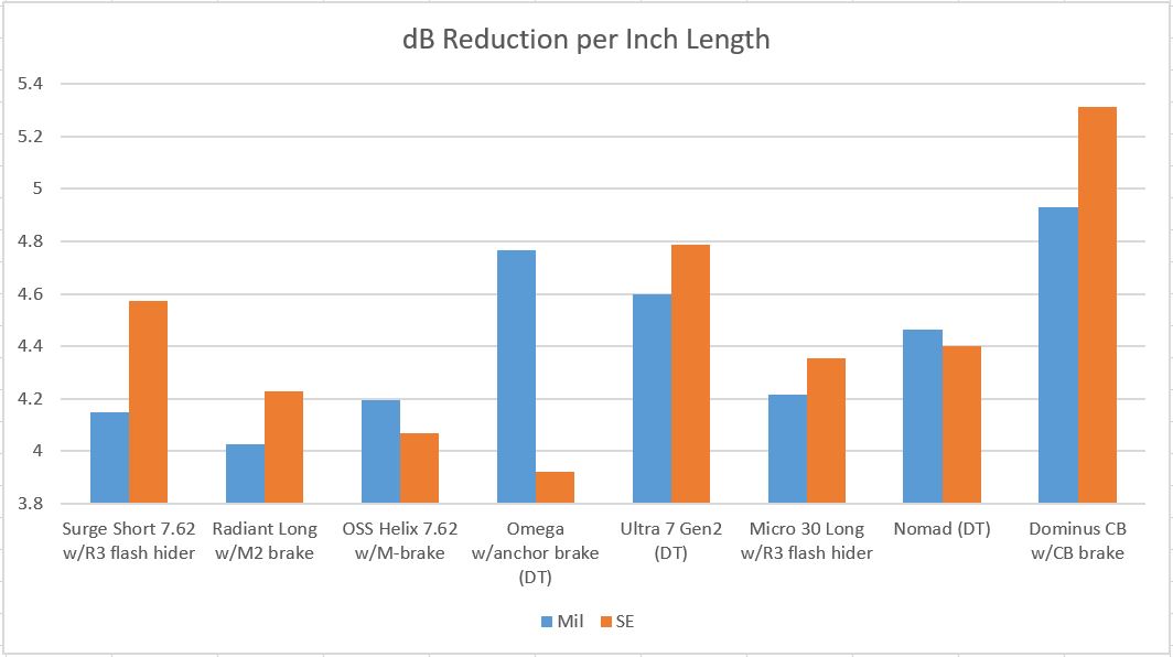 dB per length.JPG