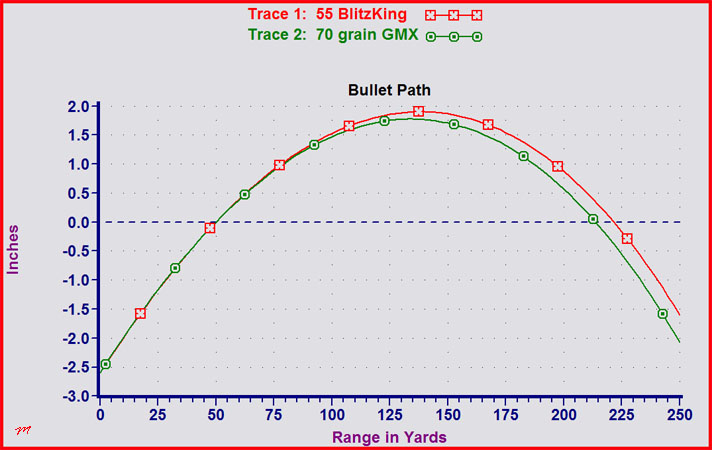 differences points of impact 70 gmx vs 55 blitzking trajectories 003.jpg