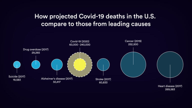 Disease-Graph-Draft-7-768x432.jpg