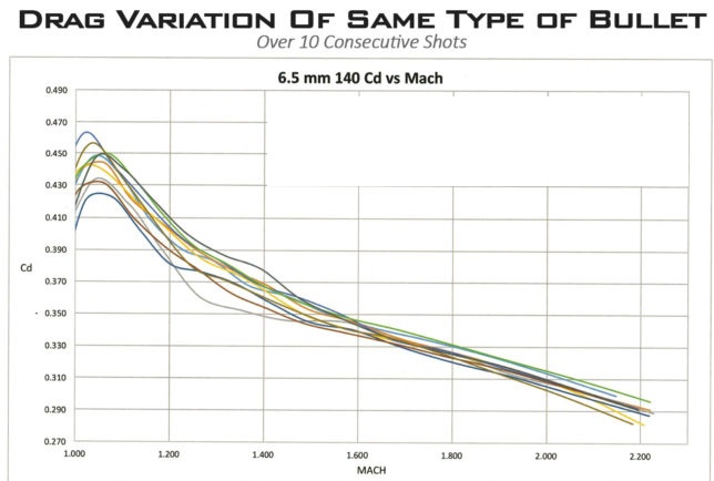 Drag-Variation-of-a-Bullet.jpg